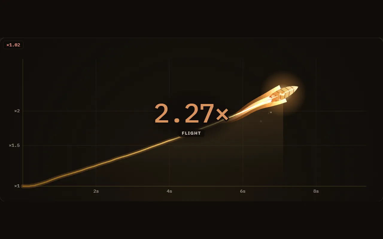 A rocket climbing along the multiplier curve